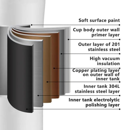 500ml LED Temperature Vacuum Flask – ISI Certified Ombre Steel Bottle | 12 Hrs Hot & Cold Insulated Water Bottle